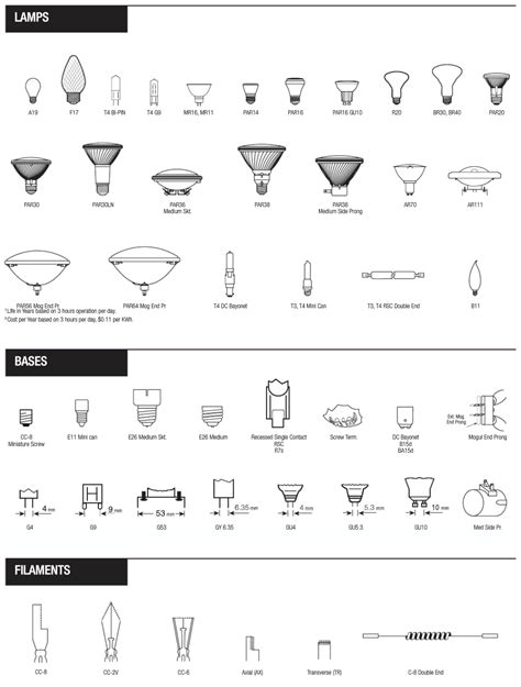 small halogen light bulbs types